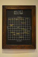 Whisky Taste Map